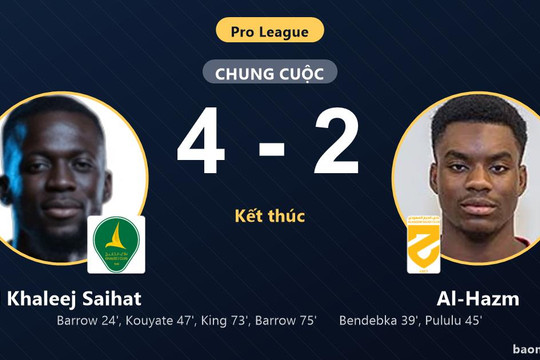 Ngược dòng hạ Al-Hazm, Al Khaleej Saihat bứt lên giữa bảng Pro League