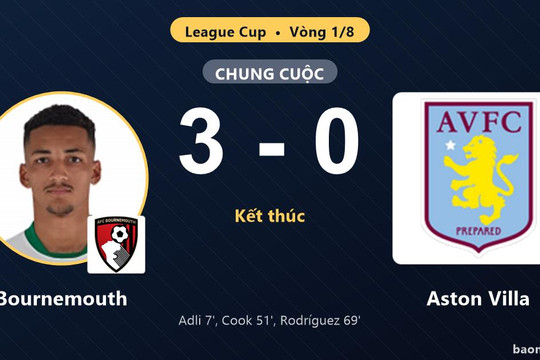 Đánh bại Aston Villa 3-0, Bournemouth vào tứ kết League Cup và loại đối thủ