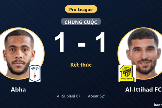 Bị Abha cầm hòa 1-1, Al-Ittihad FC lỡ cơ hội áp sát nhóm đầu Pro League