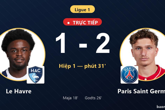 Trực tiếp Le Havre vs Paris Saint Germain: Paris Saint Germain vượt lên dẫn trước
