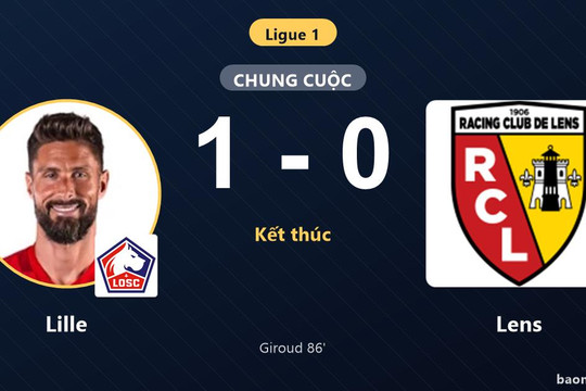 Giroud tỏa sáng phút cuối nhấn chìm Lens, Lille chen chân vào top 3