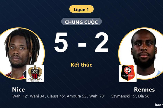 Thua đậm Nice 5-2, Rennes lỡ thời cơ đánh chiếm ngôi đầu Ligue 1