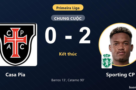 Thắng Casa Pia 2-0, Sporting CP giữ vững top 3 đẩy đối thủ vào thế khó