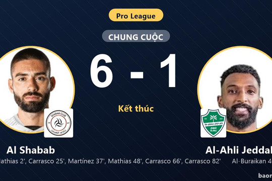 Đè bẹp Al-Ahli Jeddah 6-1, Al Shabab vươn lên vị trí thứ 12 Pro League