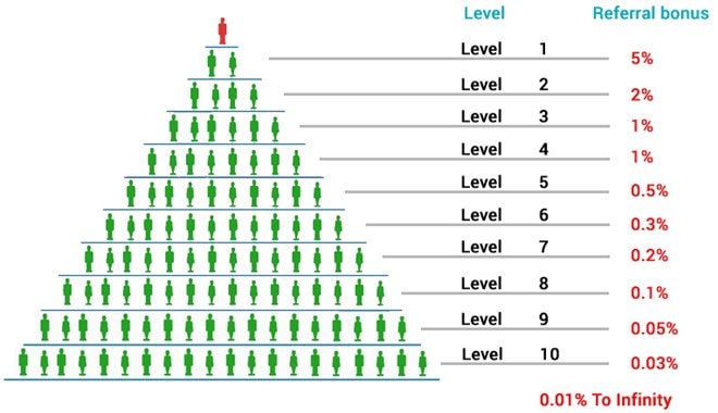 Tiền ảo đa cấp dạng iFan: Thế giới tránh xa, làng quê Việt mắc bẫy