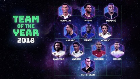 Đội hình tiêu biểu Châu Âu 2018: Vắng mặt Salah