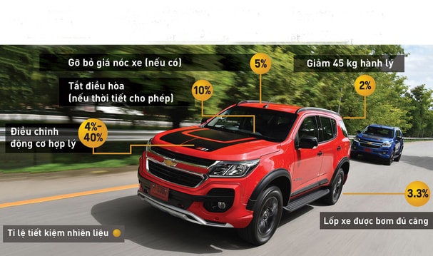 Muốn ô tô bớt “ăn” xăng - hãy vận dụng những cách này