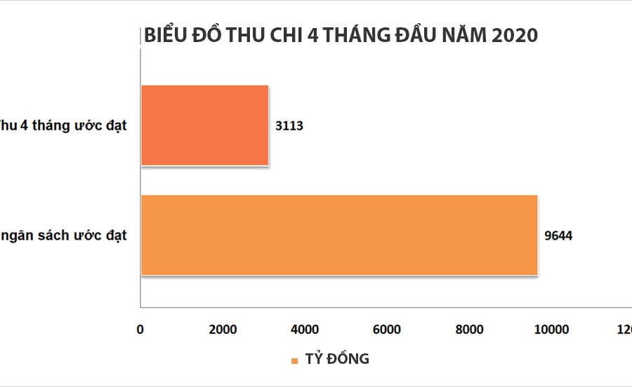 Nghệ An chi 92,5 tỷ đồng phòng, chống dịch tả lợn châu Phi 