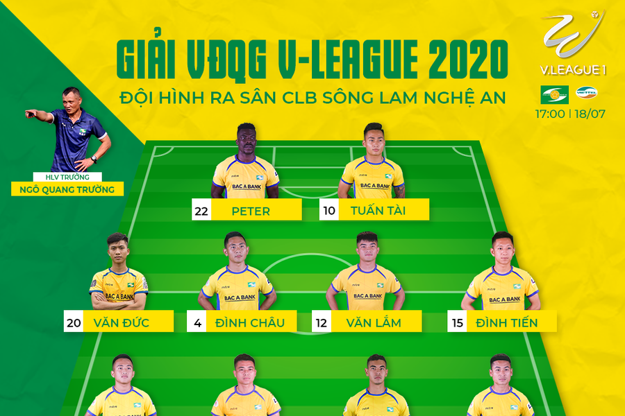 TRỰC TIẾP: Sông Lam Nghệ An – Viettel: Hồ Tuấn Tài mở tỷ số, SLNA vẫn thua trên sân nhà.