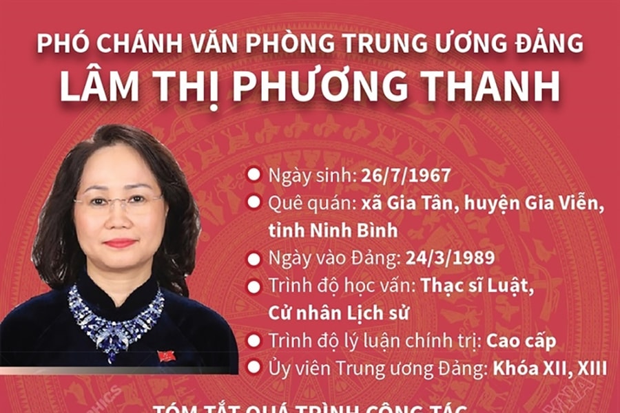 Thông tin chi tiết 3 Bí thư Tỉnh ủy được điều động về Trung ương