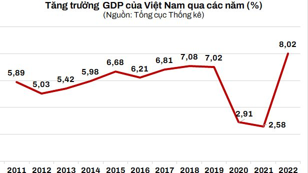 Năm 2023 và kỳ vọng vượt 'cơn gió nghịch'
