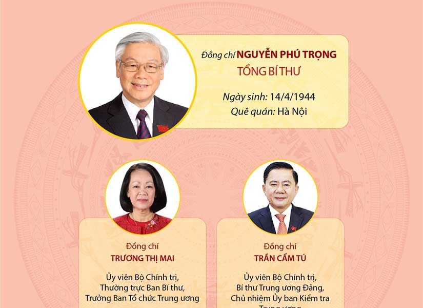 [Infographics] Danh sách Ban Bí thư Trung ương Đảng khóa XIII