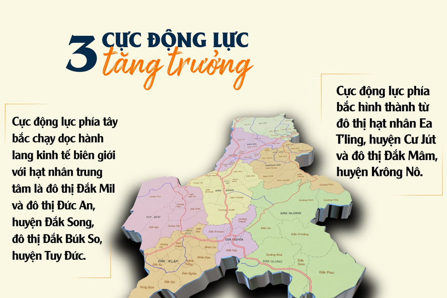 Quy hoạch tỉnh Đắk Nông thời kỳ 2021-2030 tầm nhìn 2050