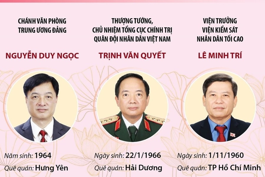 Danh sách các đồng chí trong Ban Bí thư Trung ương Đảng khóa XIII