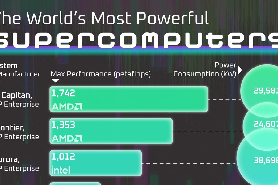 9 siêu máy tính mạnh nhất thế giới hiện nay