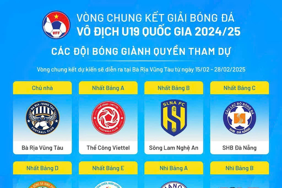 Vòng chung kết U19 Quốc gia hứa hẹn kịch tính; Real Madrid thắng ngược Man City ở phút 90+2