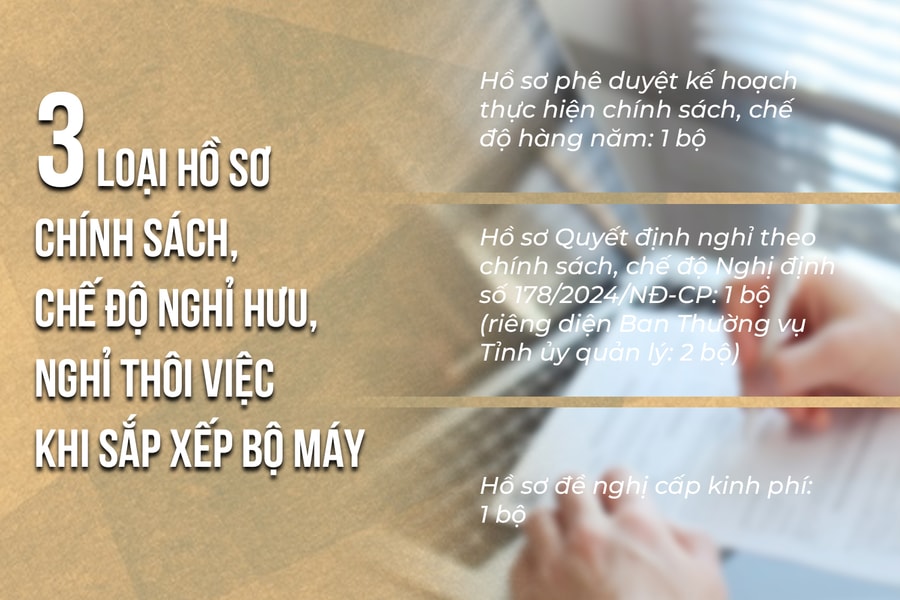 Infographic: 3 loại hồ sơ thực hiện chính sách, chế độ nghỉ hưu trước tuổi, nghỉ thôi việc khi sắp xếp bộ máy
