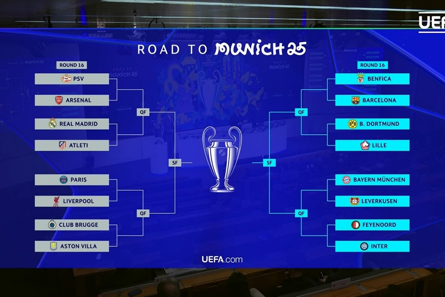 Kết quả bốc thăm vòng 16 đội Champions League