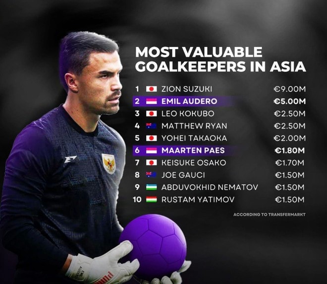 Quả bóng vàng 2015 xin từ chức ở CLB Bình Phước; Indonesia sắp sở hữu cựu thủ môn Juventus có giá 5 triệu Euro