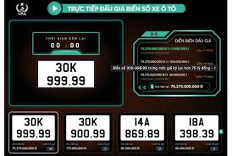 Giá khởi điểm của biển số xe ô tô đưa ra đấu giá là bao nhiêu?