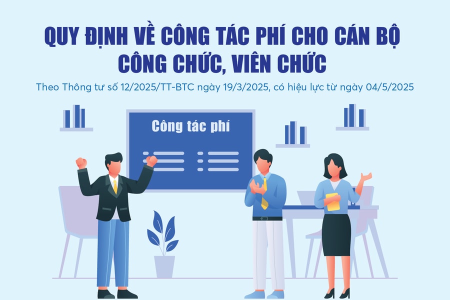 Infographics: Quy định mới về công tác phí cho cán bộ công chức, viên chức từ ngày 4/5/2025