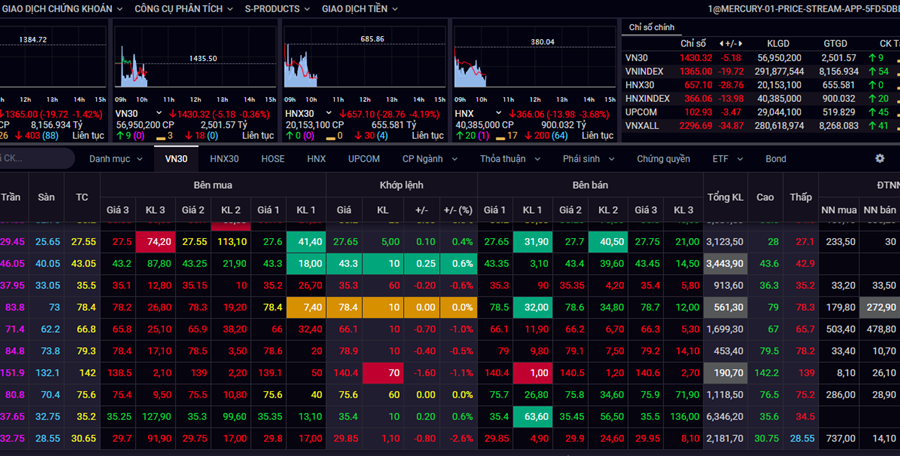 Cổ phiếu cần quan tâm 21/4: FPT vững nền tảng, VCG tăng tốc, REE đón sóng điện mặt trời