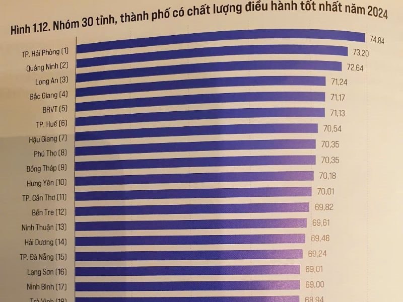 Công bố Chỉ số năng lực cạnh tranh cấp tỉnh (PCI) năm 2024