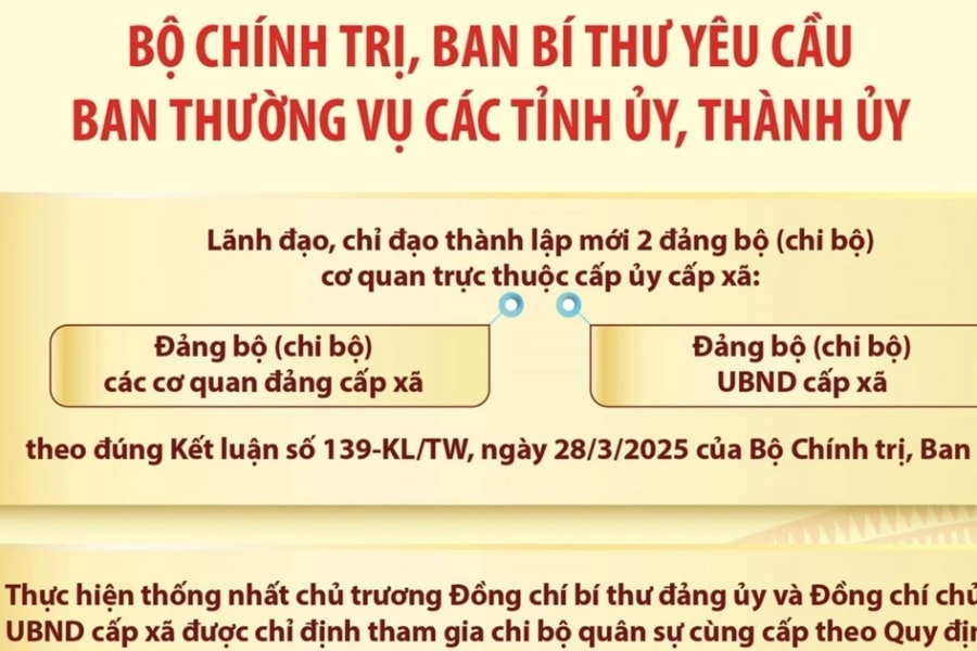 Nhiệm vụ của Ban Thường vụ các Tỉnh ủy, Thành ủy
