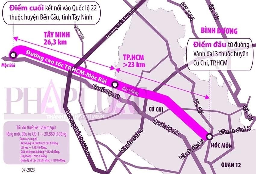 Dự án cao tốc TP. Hồ Chí Minh – Mộc Bài dự kiến khởi công vào tháng 9/2025