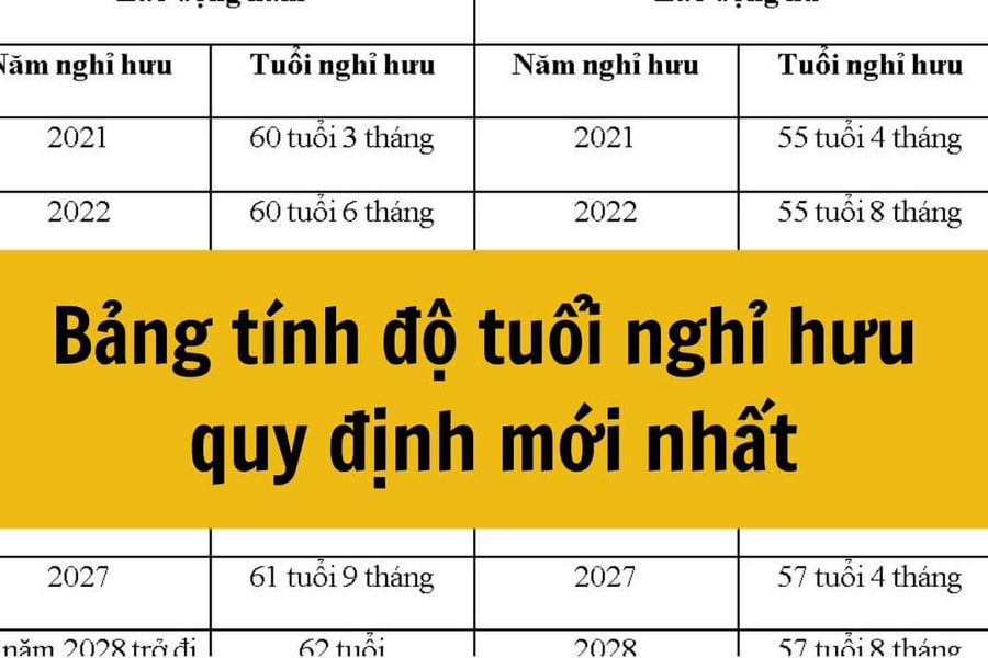 Bảng tuổi nghỉ hưu năm 2025 theo năm sinh mới nhất