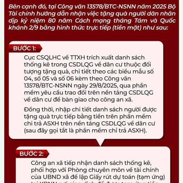 Infographic: Cách nhận 100 nghìn đồng dịp 2/9 đúng quy định