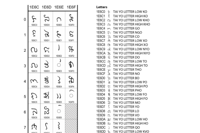 Chữ Lai Tay của người Thái Nghệ An chính thức bước vào không gian số toàn cầu