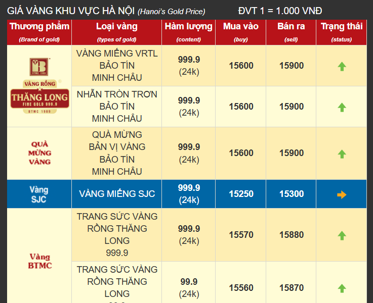Giá vàng miếng SJC hôm nay 17/10 có nơi bán 190 triệu đồng?