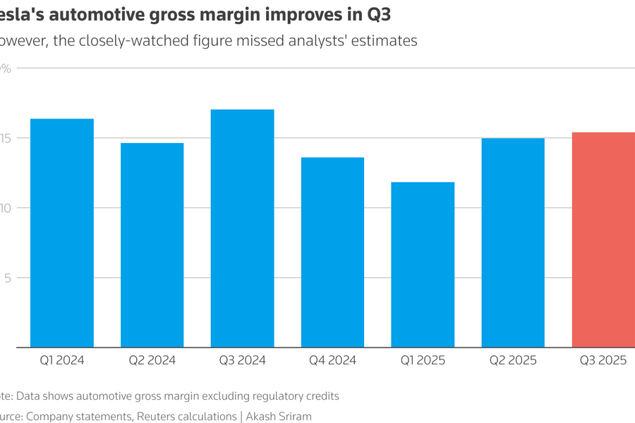 Tesla Model Y Standard 2025: Bài toán giá và biên lợi nhuận