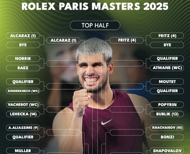 Alcaraz và Sinner trước nhánh đấu khó tại Paris Masters 2025
