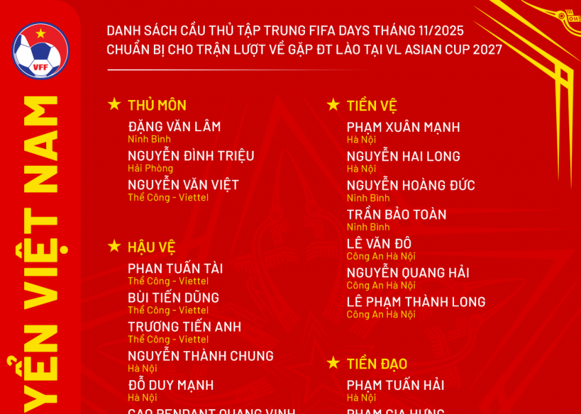 Filip Nguyễn tiếp tục lỡ hẹn tuyển Việt Nam tháng 11