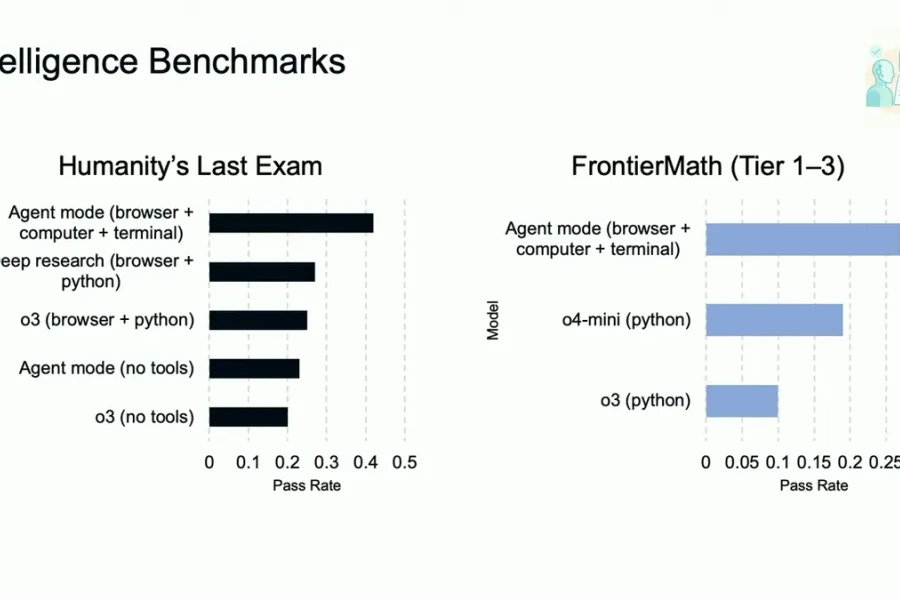 ChatGPT Agent ra mắt: Trợ lý AI tự động hóa công việc