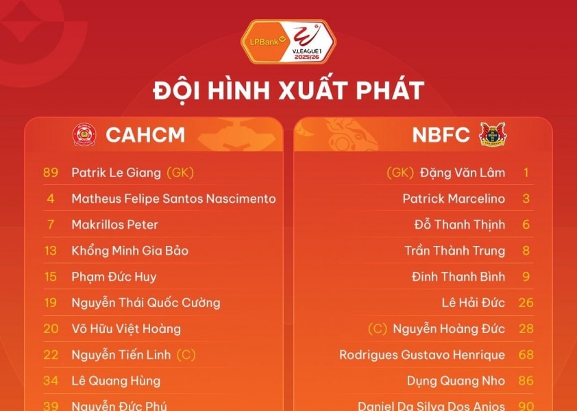 Công an TPHCM vs Ninh Bình 19h15: Trần Thành Trung đá chính