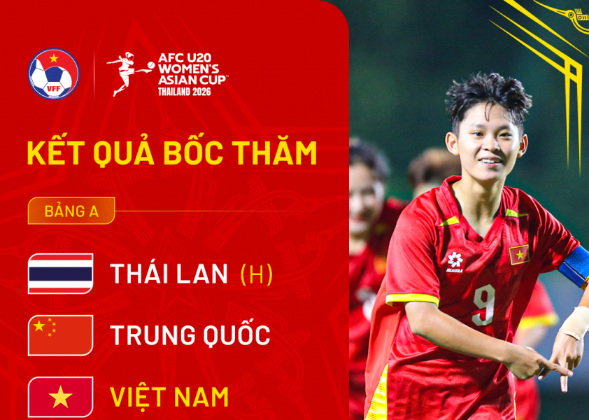 U20 nữ Việt Nam chung bảng Thái Lan, hướng vé World Cup