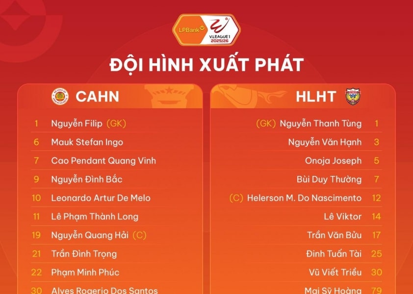 CAHN vs Hà Tĩnh 3-0: Khai cuộc tại Hàng Đẫy, vòng 11 V-League