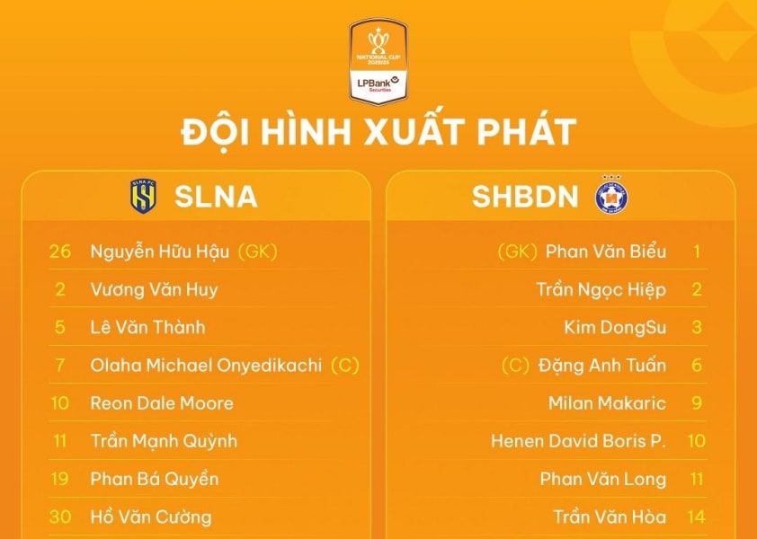 SLNA 2-3 SHB Đà Nẵng: Đà Nẵng vào tứ kết Cúp Quốc gia