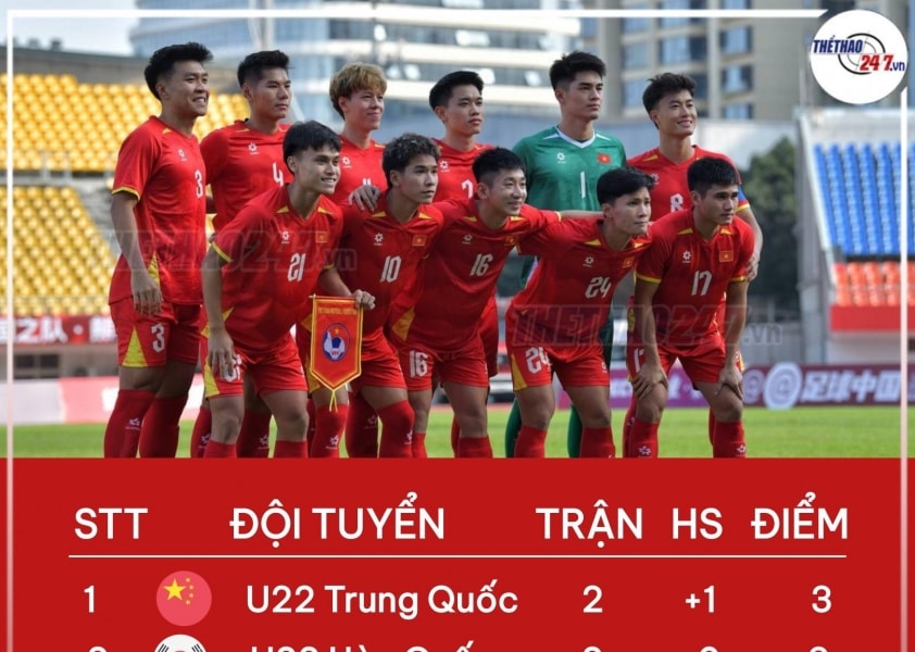 U22 Việt Nam thăm Gấu Trúc trước trận gặp U22 Hàn Quốc