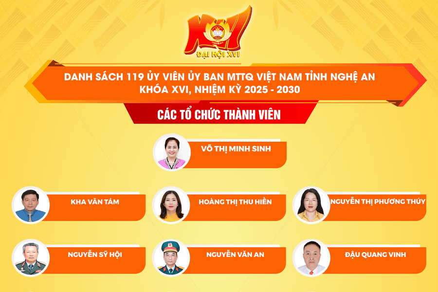 Infographic: Chân dung 119 vị Uỷ viên Uỷ ban MTTQ Việt Nam tỉnh Nghệ An khoá XVI, nhiệm kỳ 2025 – 2030