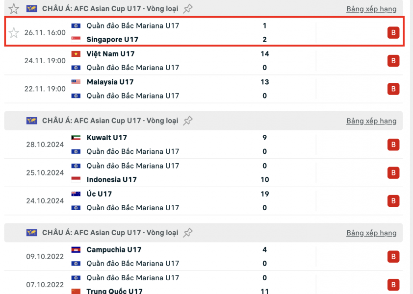 U17 Quần đảo Bắc Mariana ghi bàn lịch sử, thua Singapore 1-2