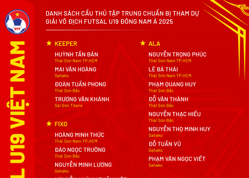 U16, U19 futsal Việt Nam dự AFF 2025: bốc thăm, lịch đấu