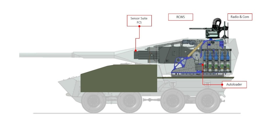 Hệ thống pháo Leonardo RH1-155/52 HITFIRE đạt 70 km
