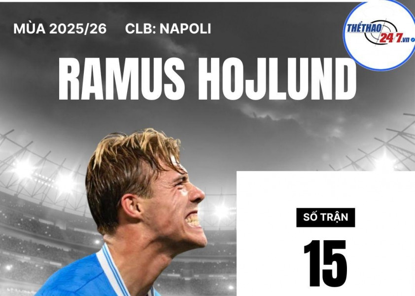 MU sắp chốt tương lai Hojlund 76 triệu euro tại Napoli
