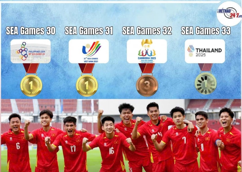 Kakana Khamyok: U22 Thái Lan đã sẵn sàng cho U22 Việt Nam