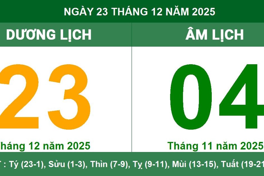 Lịch Âm ngày 23/12/2025: Xem ngày tốt xấu, giờ hoàng đạo
