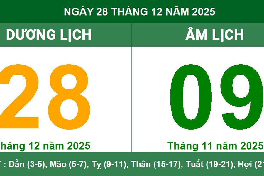 Lịch Âm Dương ngày 28/12/2025: Giờ hoàng đạo và chỉ dẫn phong thủy